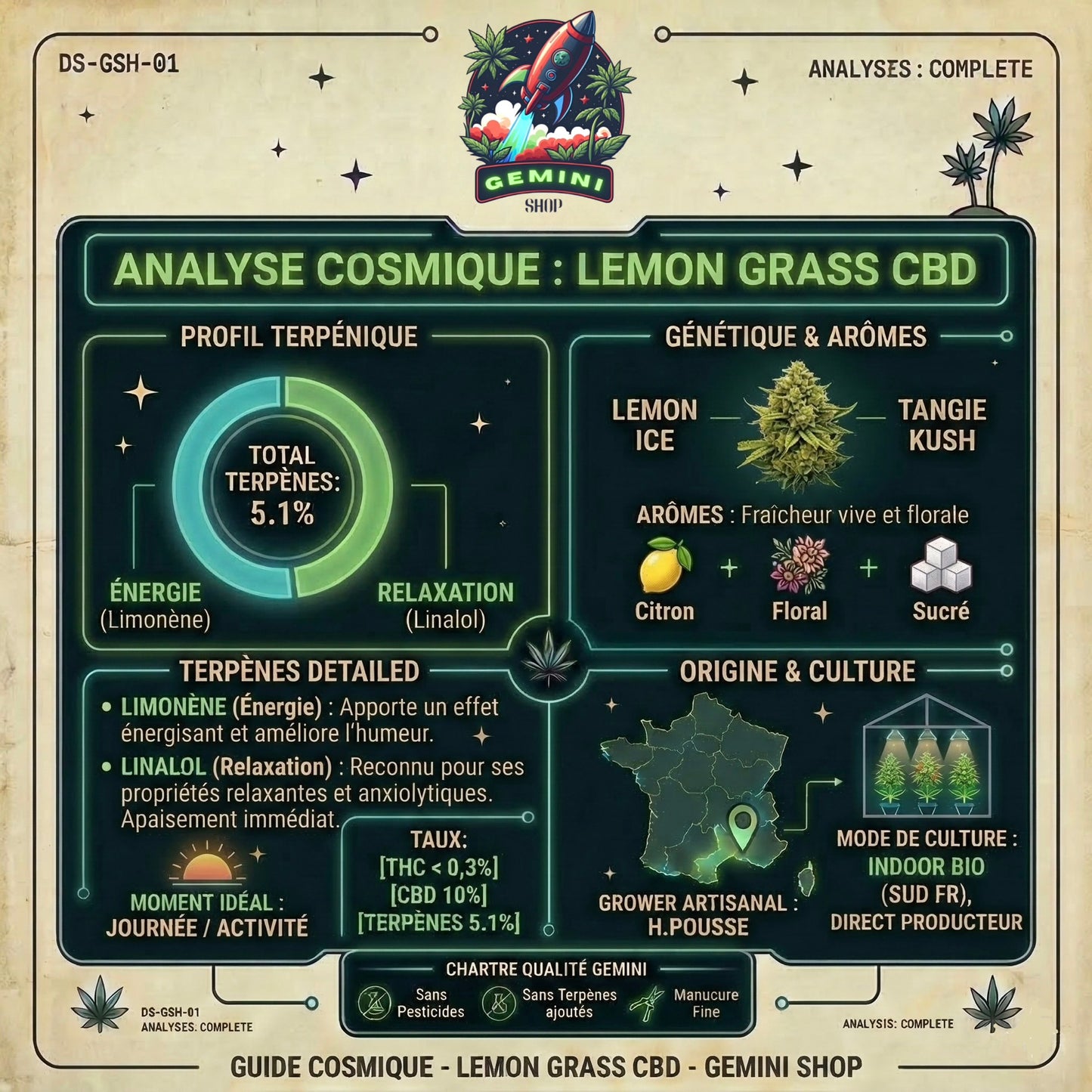 Lemon Grass CBD | CALI FRENCH | 🇺🇸🇫🇷