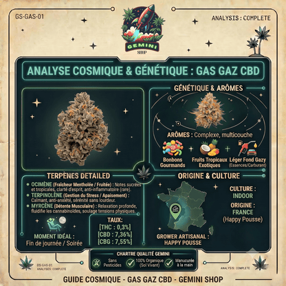 Gas Gaz CBD | CALIFRENCH | 🇺🇸🇫🇷