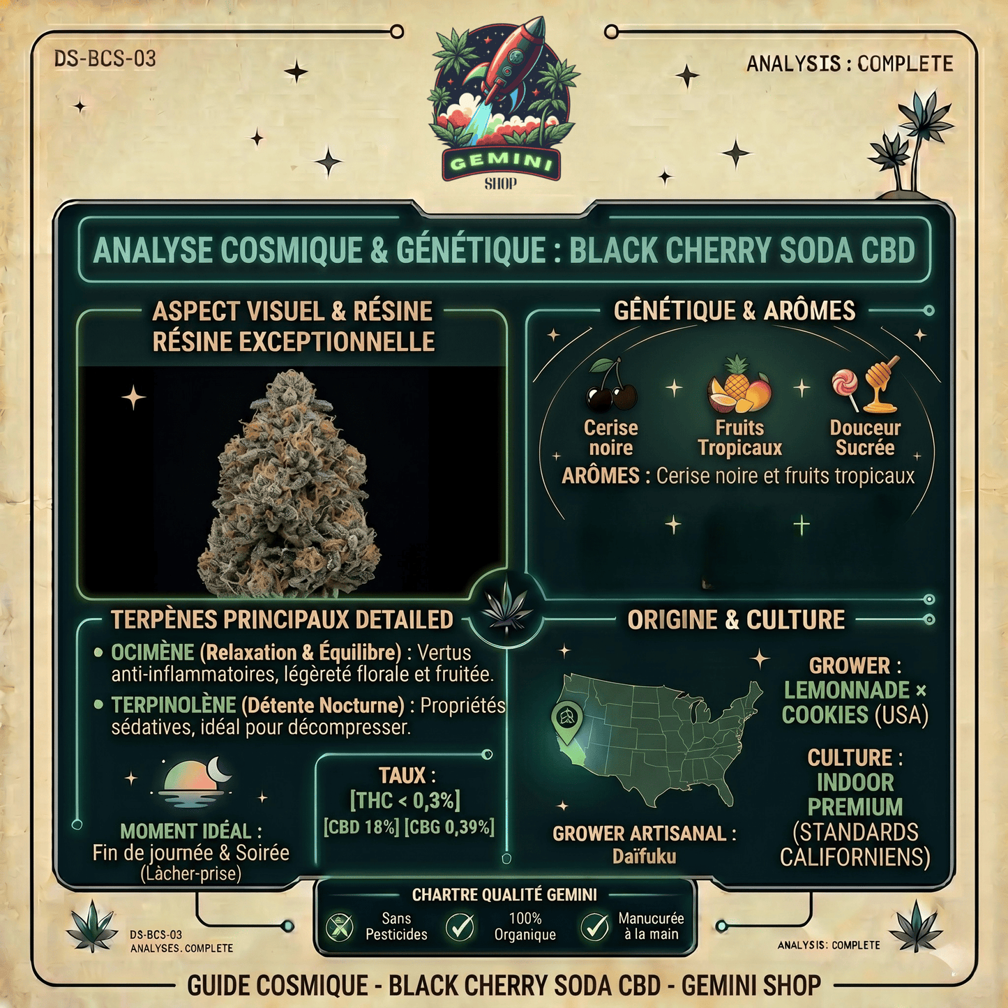 analyse black cherry soda cbd